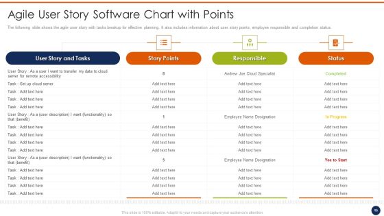 Agile User Story Software Template Ppt PowerPoint Presentation Complete Deck With Slides Slide15