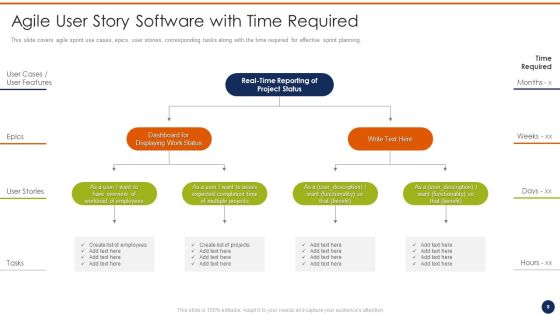 Agile User Story Software Template Ppt PowerPoint Presentation Complete Deck With Slides Slide08