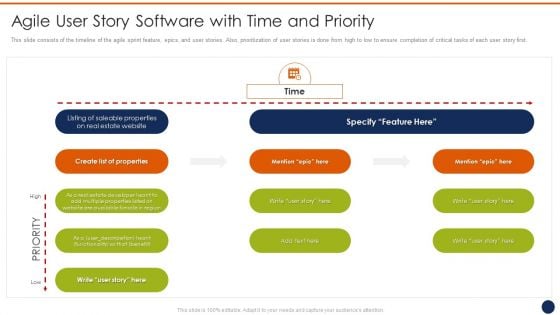 Agile User Story Software With Time And Priority Ppt File Backgrounds PDF