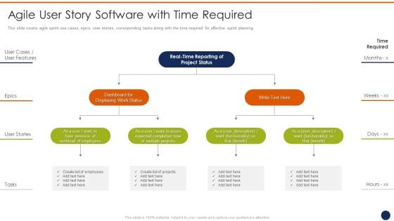 Agile User Story Software With Time Required Ppt Show Ideas PDF