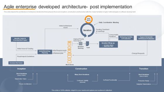 Agile Virtual Project Management Agile Enterprise Developed Architecture Post Demonstration PDF