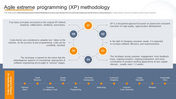 Agile Virtual Project Management Agile Extreme Programming XP Methodology Download PDF