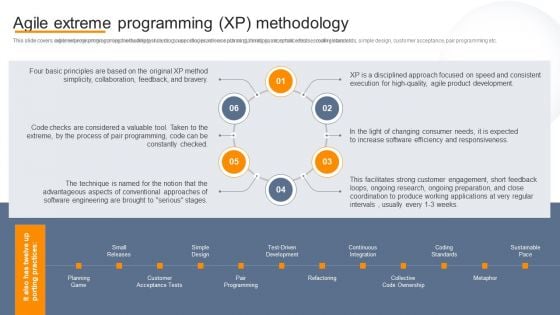 Agile Virtual Project Management Agile Extreme Programming XP Methodology Download PDF