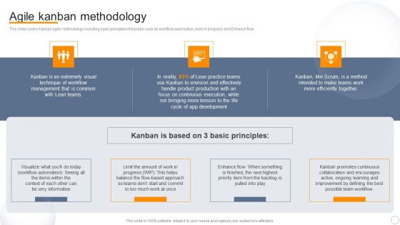 Agile Virtual Project Management Agile Kanban Methodology Structure PDF