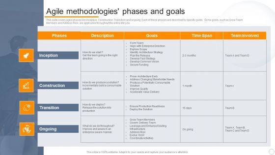 Agile Virtual Project Management Agile Methodologies Phases And Goals Infographics PDF Agile Virtual Project Management Agile Methodologies Phases And Goals Infographics PDF