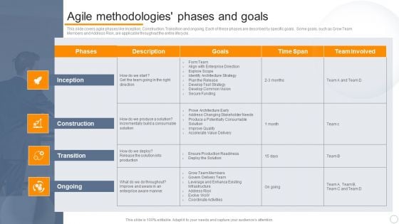 Agile Virtual Project Management Agile Methodologies Phases And Goals Infographics PDF