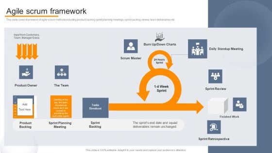 Agile Virtual Project Management Agile Scrum Framework Ppt Inspiration Graphics PDF