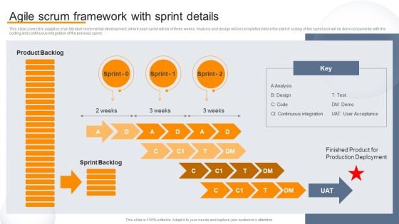 Agile Virtual Project Management Agile Scrum Framework With Sprint Details Icons PDF