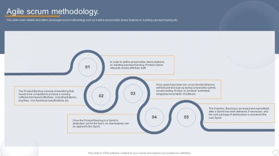 Agile Virtual Project Management Agile Scrum Methodology Ppt Outline Design Ideas PDF