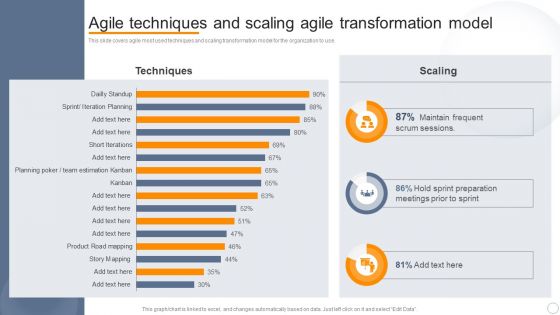 Agile Virtual Project Management Agile Techniques And Scaling Agile Infographics PDF