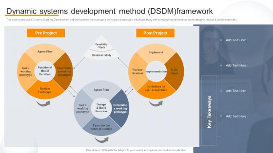 Agile Virtual Project Management Dynamic Systems Development Method DSDM Pictures PDF