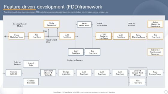 Agile Virtual Project Management Feature Driven Development FDD Framework Inspiration PDF