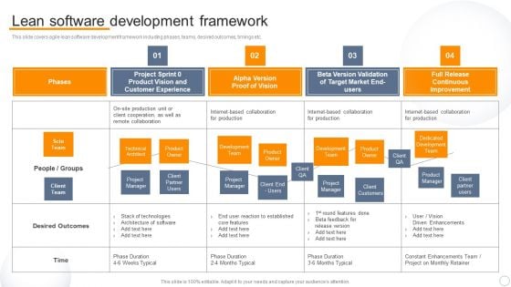 Agile Virtual Project Management Lean Software Development Framework Summary PDF