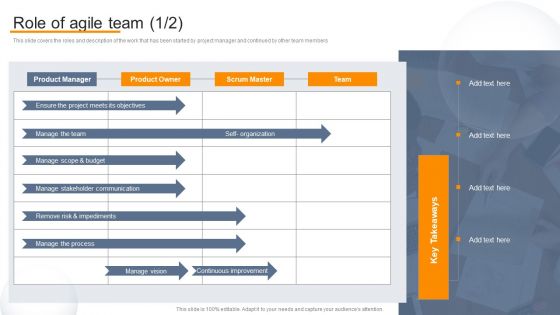 Agile Virtual Project Management Role Of Agile Team Ppt Show Influencers PDF