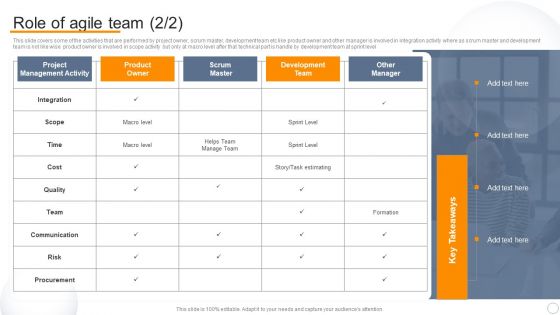 Agile Virtual Project Management Role Of Agile Team Ppt Show Influencers PDF