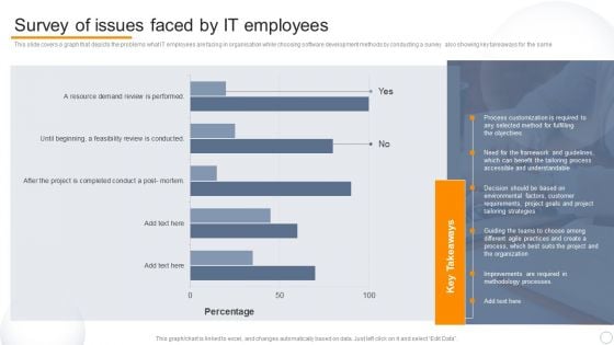 Agile Virtual Project Management Survey Of Issues Faced By IT Employees Mockup PDF