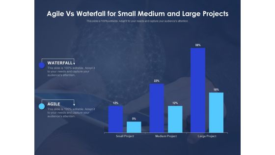 Agile Vs Waterfall For Small Medium And Large Projects Ppt PowerPoint Presentation File Layout Ideas PDF