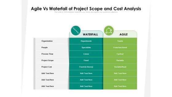 Agile Vs Waterfall Of Project Scope And Cost Analysis Ppt PowerPoint Presentation Gallery Themes PDF