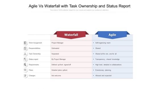 Agile Vs Waterfall With Task Ownership And Status Report Ppt PowerPoint Presentation File Example Introduction PDF