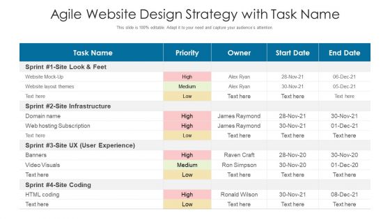 Agile Website Design Strategy With Task Name Ppt PowerPoint Presentation Icon Styles PDF