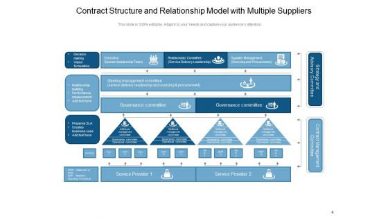 Agreement Framework Management Strategic Ppt PowerPoint Presentation Complete Deck