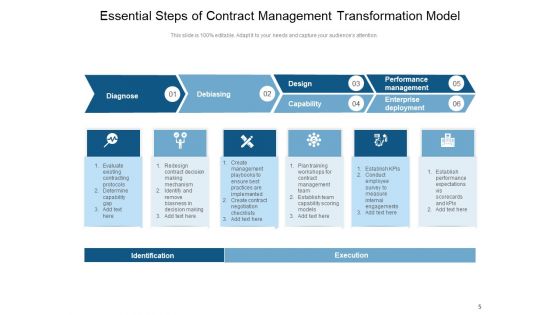 Agreement Framework Management Strategic Ppt PowerPoint Presentation Complete Deck
