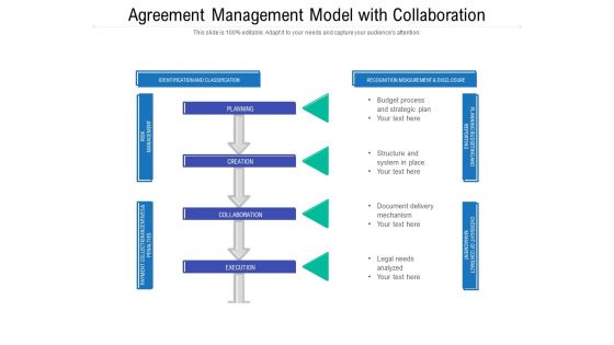 Agreement Management Model With Collaboration Ppt PowerPoint Presentation Inspiration Portfolio PDF