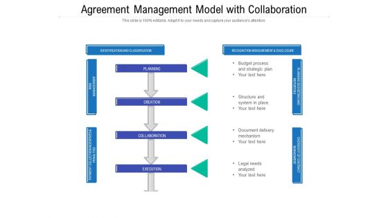 Agreement Management Model With Collaboration Ppt PowerPoint Presentation Inspiration Portfolio PDF Agreement Management Model With Collaboration Ppt PowerPoint Presentation Inspiration Portfolio PDF
