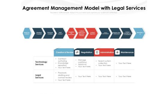 Agreement Management Model With Legal Services Ppt PowerPoint Presentation Ideas Icon PDF