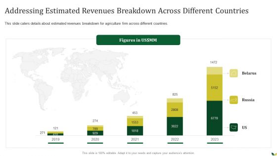 Agribusiness Addressing Estimated Revenues Breakdown Across Different Countries Template PDF