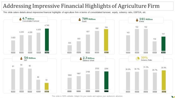 Agribusiness Addressing Impressive Financial Highlights Of Agriculture Firm Elements PDF