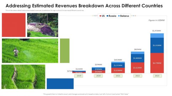 Agribusiness Startup Addressing Estimated Revenues Breakdown Across Different Professional PDF