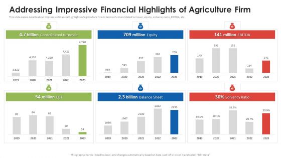 Agribusiness Startup Addressing Impressive Financial Highlights Of Agriculture Firm Sample PDF