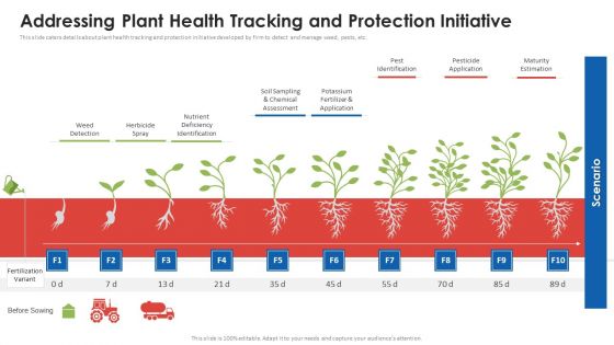 Agribusiness Startup Addressing Plant Health Tracking And Protection Initiative Professional PDF