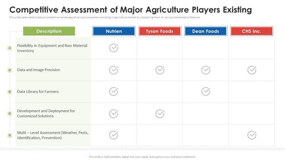 Agribusiness Startup Competitive Assessment Of Major Agriculture Players Existing Microsoft PDF