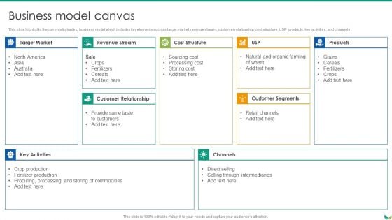 Agricultural Business Company Profile Business Model Canvas Graphics PDF