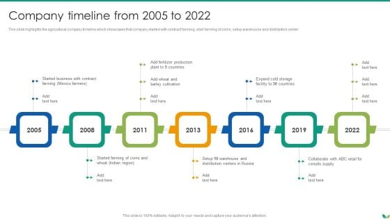 Agricultural Business Company Profile Company Timeline From 2005 To 2022 Elements PDF Agricultural Business Company Profile Company Timeline From 2005 To 2022 Elements PDF