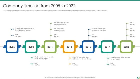 Agricultural Business Company Profile Company Timeline From 2005 To 2022 Elements PDF