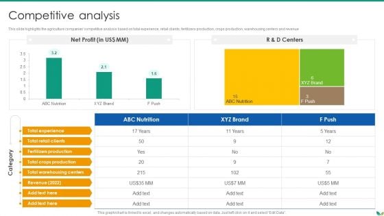 Agricultural Business Company Profile Competitive Analysis Portrait PDF