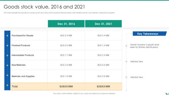 Agricultural Business Company Profile Goods Stock Value 2016 And 2021 Template PDF Agricultural Business Company Profile Goods Stock Value 2016 And 2021 Template PDF