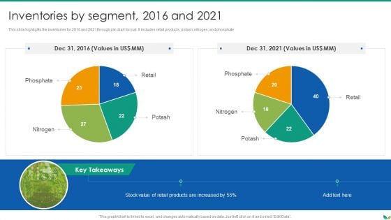 Agricultural Business Company Profile Inventories By Segment 2016 And 2021 Sample PDF