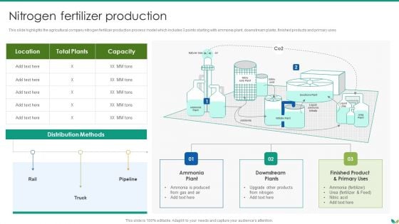 Agricultural Business Company Profile Nitrogen Fertilizer Production Topics PDF