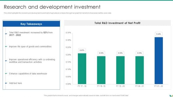 Agricultural Business Company Profile Research And Development Investment Pictures PDF