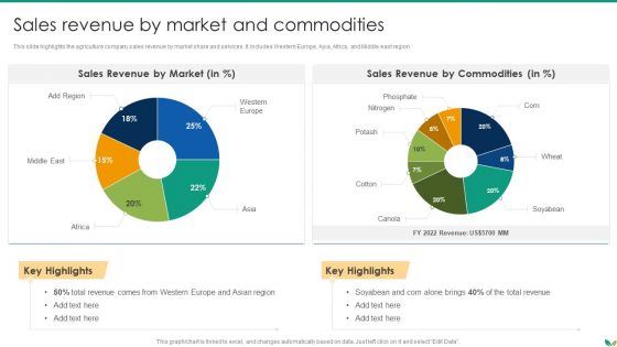 Agricultural Business Company Profile Sales Revenue By Market And Commodities Download PDF