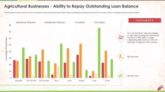 Agricultural Businesses Ability To Repay Outstanding Loan Balance Ppt Gallery Deck PDF