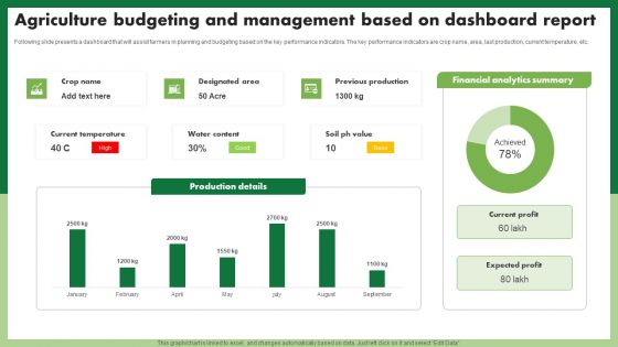 Agriculture Budgeting And Management Based On Dashboard Report Topics PDF