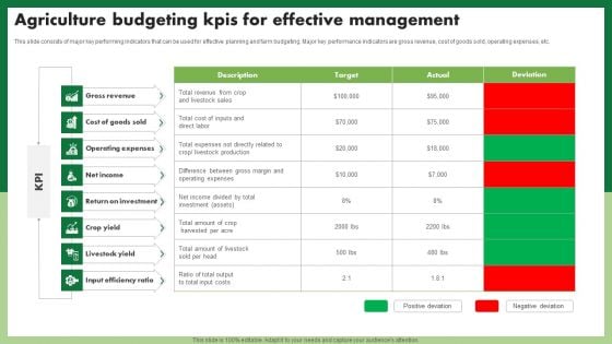 Agriculture Budgeting Kpis For Effective Management Professional PDF