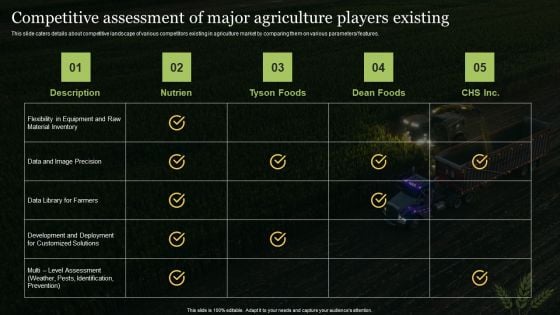 Agriculture Business Elevator Competitive Assessment Of Major Agriculture Players Existing Information PDF Agriculture Business Elevator Competitive Assessment Of Major Agriculture Players Existing Information PDF