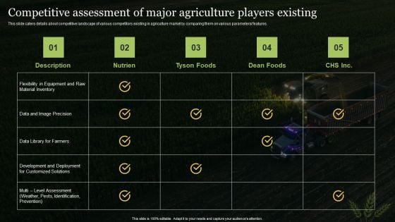 Agriculture Business Elevator Competitive Assessment Of Major Agriculture Players Existing Information PDF