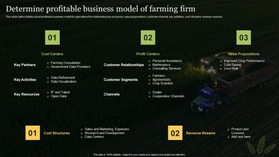 Agriculture Business Elevator Determine Profitable Business Model Of Farming Firm Template PDF